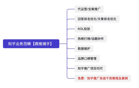 知乎排名优化让文章排名变高的方式